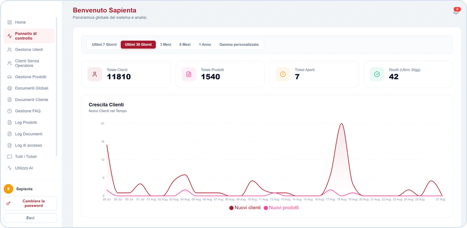 Dashboard GenClient con clienti, prodotti e ticket
